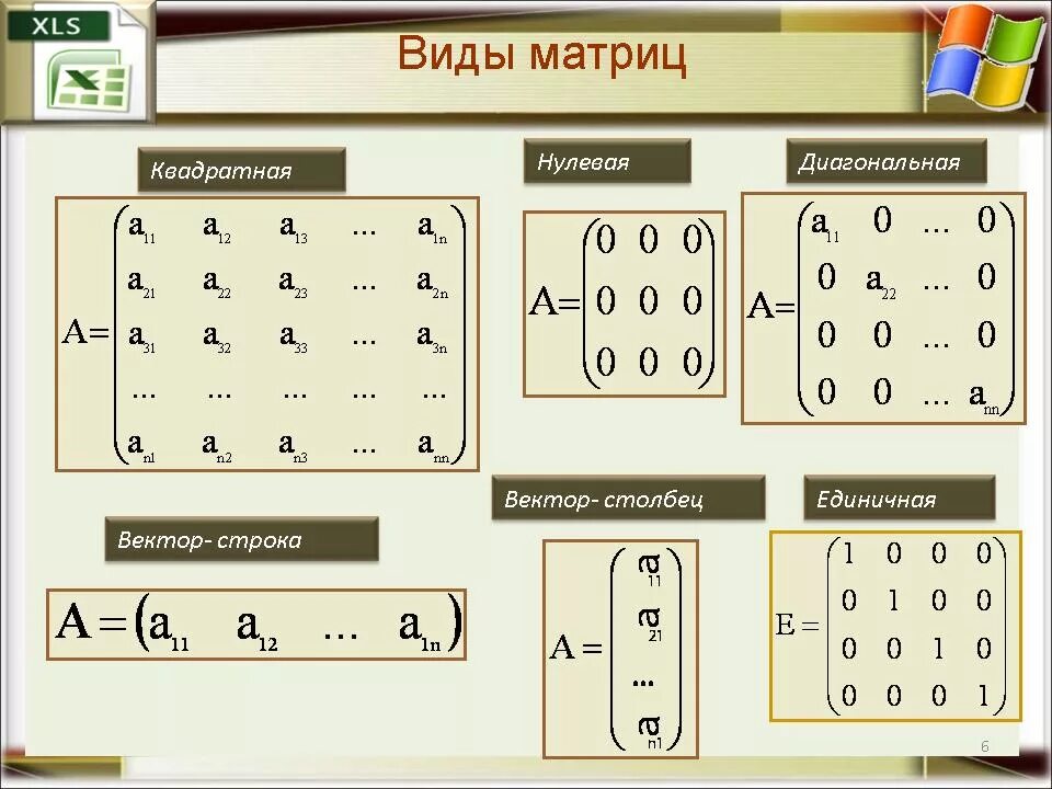 Виды матрицы в математике таблица. Матрицы виды матриц. Виды матриц в математике. Матрица в векторном виде.