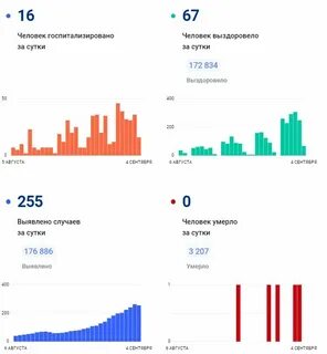 Начала статистики