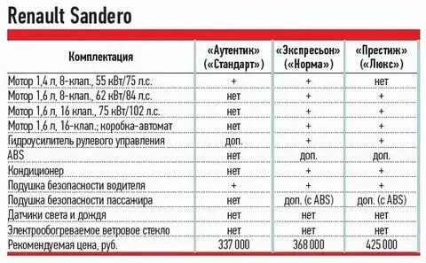 Объем масла рено логан 1.4 в двигателе