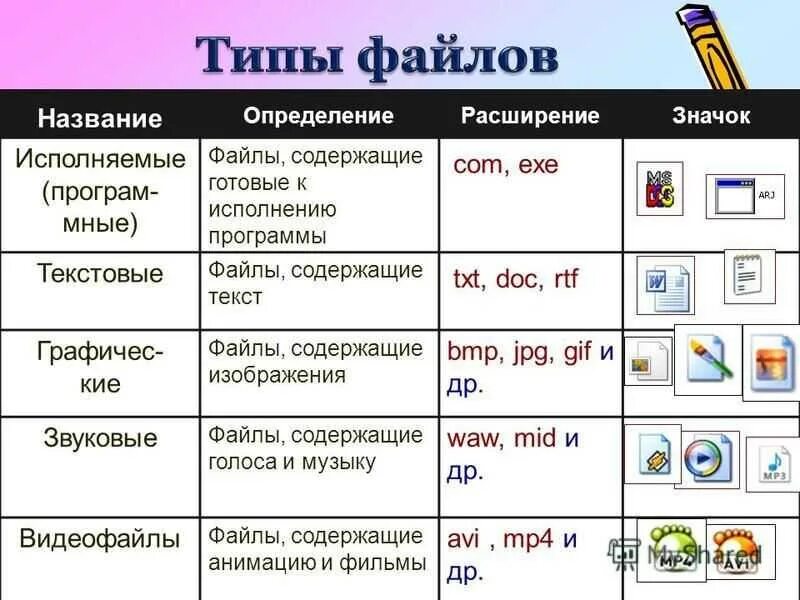 Исполняемые программы exe. Типы файлов и их расширение. Расширение файла(типы файлов). Текстовые типы файлов. Тип файла программы расширения.