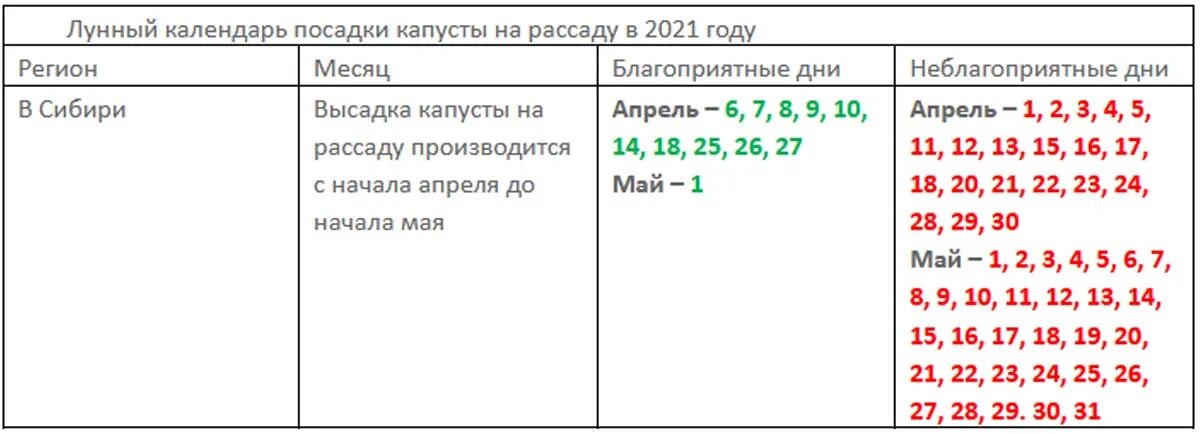 Посев капусты в апреле по лунному календарю