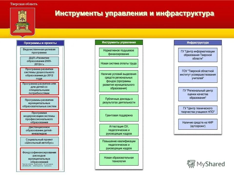 Система непрерывного образования. Приоритеты развития среднего профессионального образования в россии. Задачи программы развитие образования. Что такое спо и нпо в колледже. Уровни зрелости программный задачный.
