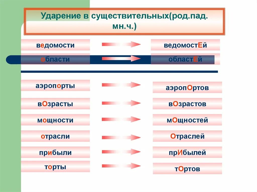 Диалог досуг аэропорты ударение. Отраслей ударение. Отраслей ударение в слове. Отраслей или отраслей ударение. Аэропорты ударение.