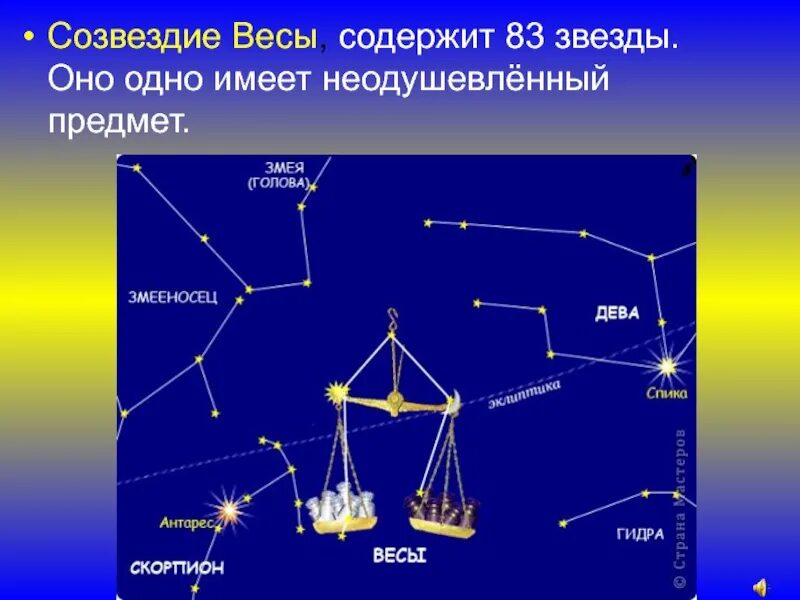 Самая яркая звезда в созвездии весы. Зодиакальное Созвездие весы. Весы Созвездие схема. Созвездие весы на небе. Знак весы на небе