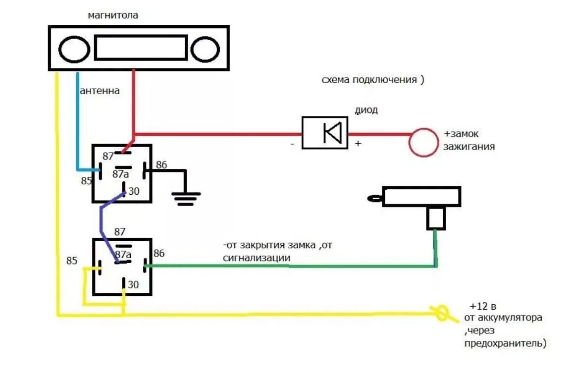 Схема подключения автомагнитолы ВАЗ 2107. Схема подключения магнитолы ВАЗ 2107. Схема подключения магнитофона ВАЗ 2107. Схема подключения магнитолы ВАЗ 2106. Магнитола через замок зажигания