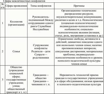 Сферы конфликта