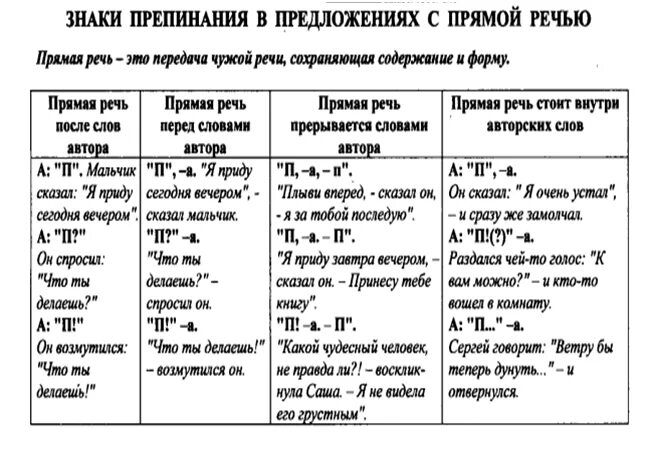 Какие знаки в прямой речи. Знаки препинания при передаче чужой речи. Прямая речь способы передачи. Прямая речь знаки препинания при прямой речи. Чужая речь примеры.