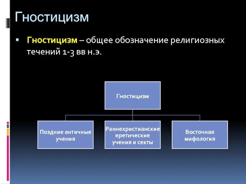 Гностицизм. Гностицизм простыми словами. Понятие - гностицизм. Гностицизм это в философии. Кто такие гностики