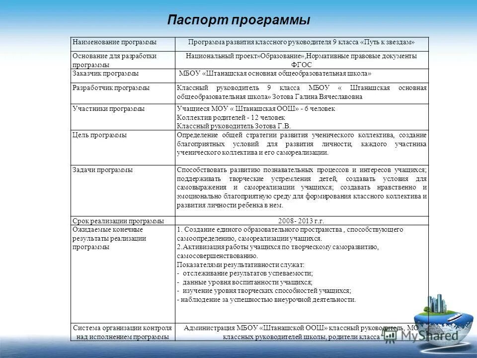 Страхи классного руководителя. Программа классного руководителя 9 класса. Страхи классного руководителя. Паспорт программы дополнительного образования. Паспорт творческой программы коллектива.