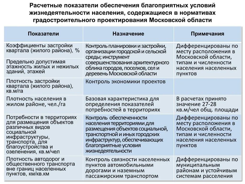 жизнеобеспечение населения в чрезвычайных ситуациях.