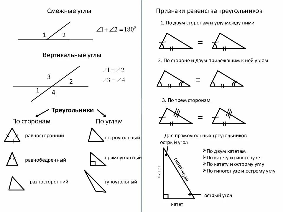 Углы треугольника теория. Признаки равенства треугольников вертикальные углы. Признаки равенства смежных углов. Признаки равенства углов 7 класс. Признак равенства двух углов треугольника.