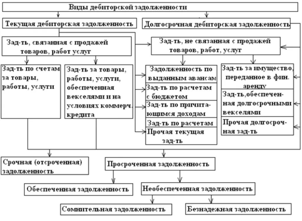Расчеты с разными кредиторами