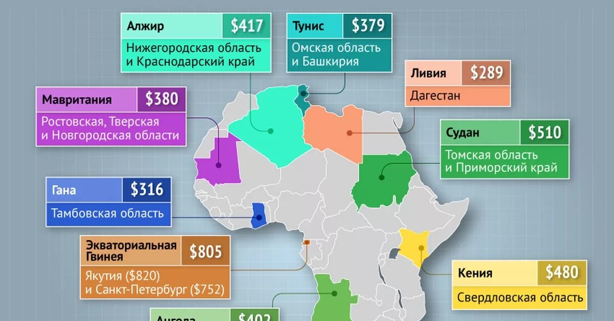 Средняя зарплата в странах Африки. Зарплаты в африканских странах средние. Зарплаты в Африке и в России. Средняя зарплата по странам Африки.