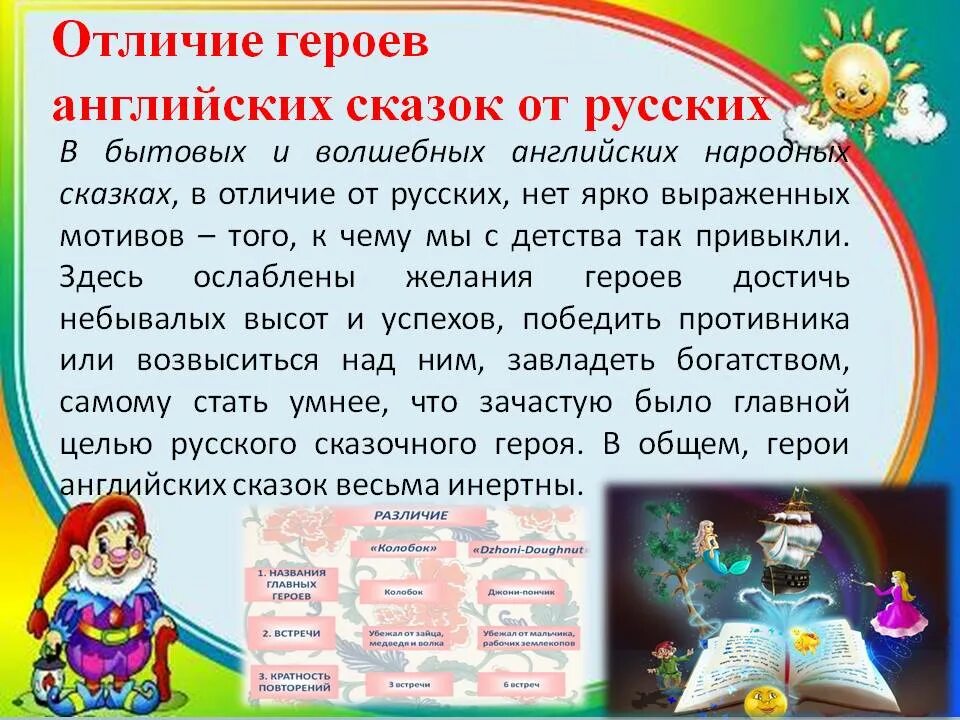 В чем отличие оксаны от героев волшебных. Герои англ сказок. Герои английских народных сказок. Русские народные сказки на английском языке. Отличия волшебной сказки.