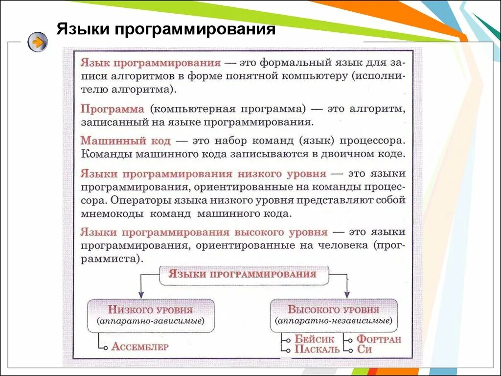 Запрограммирован ли человек. Языки ПРОГРАММТР. Программирование и языки программирования. Язык программирования это в информатике. Языки программирования презентация.