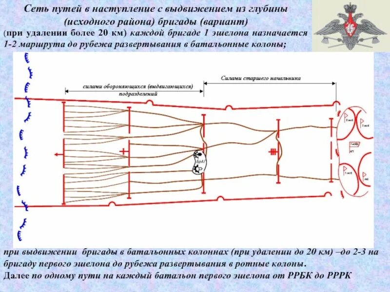 Наступление работа. Наступление бригады с выдвижением из глубины. рубежи развертывания в наступлении. ведение наступления с ходу с выдвижением из глубины. наступление с выдвижением из глубины схема.