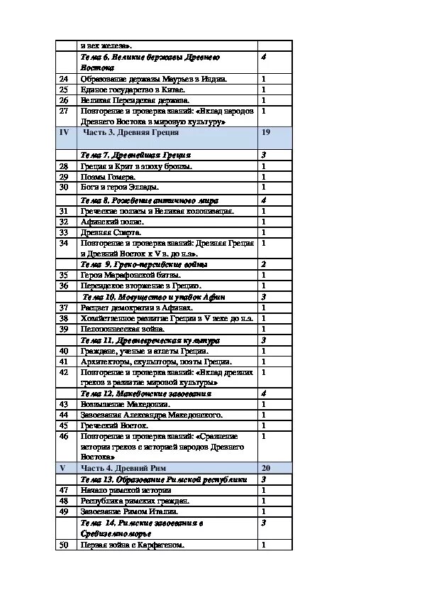 Термины по истории 5 класс древний мир вигасин. Даты по истории 5 класс древний мир вигасин.