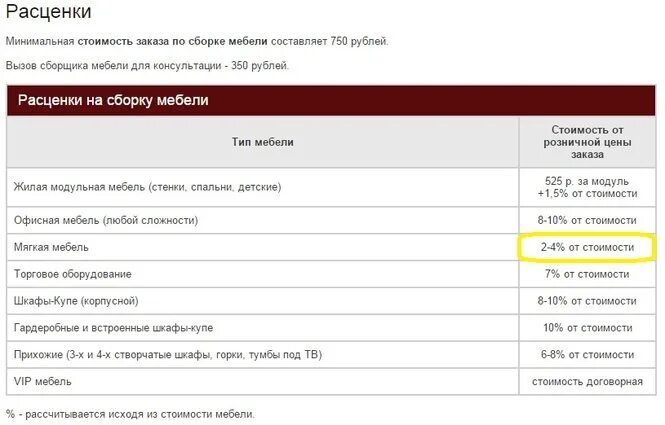 Сколько будет стоить сборка