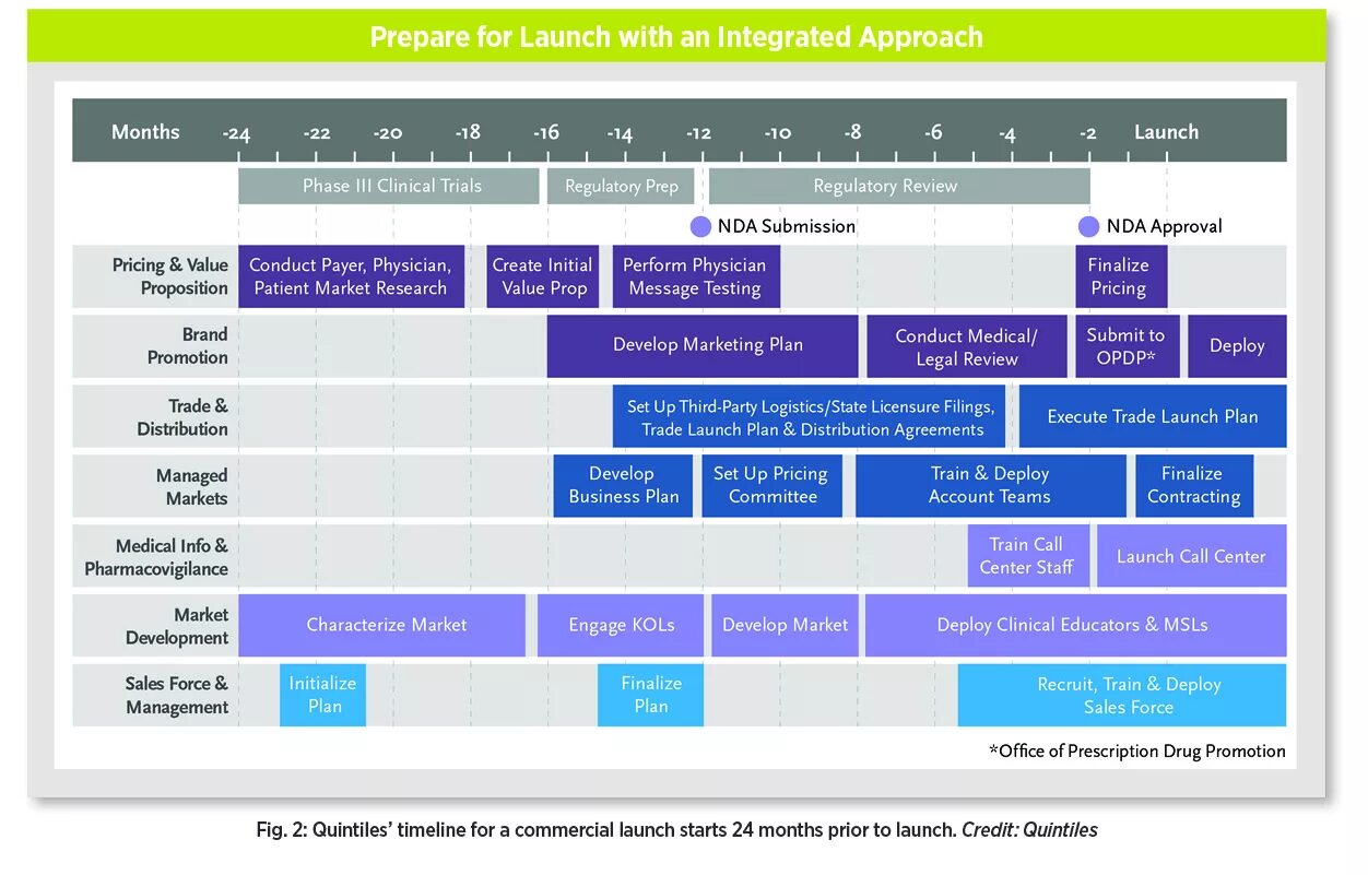 Product Launch пример. Лонч нового продукта. Лонч это в маркетинге. Лонч план. Launch planning