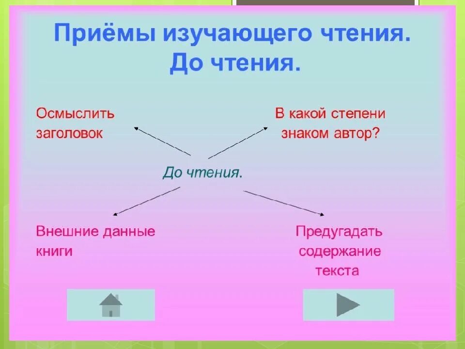Приёмы эффективного приёмы чтения. Эффективные приёмы чтения. Эффективные приемы чтения. Эффективные приёмы чтения сообщение. Приемы чтения в начальной школе.