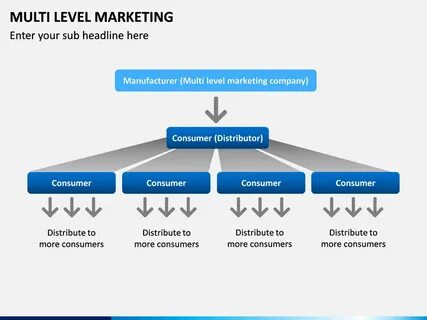 Level marketing