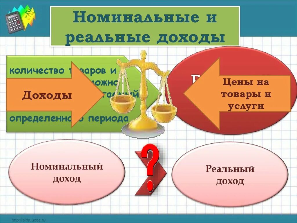 Реальный доход это в обществознании. Номинальный и реальный доход. Номинальный доход и реальный доход. Реальные и номинальные доходы семьи. Виды доходов Номинальный и реальный.