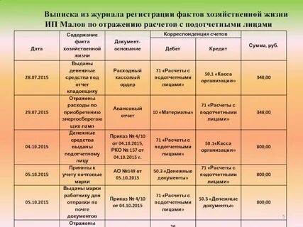Виды фактов хозяйственной жизни