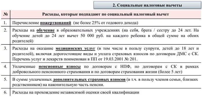 Виды налоговых вычетов по ндфл. Виды налоговых вычетов ндфл. Порядок предоставления социальных налоговых вычетов. Как рассчитать социальный налоговый вычет. Виды социальных налоговых вычетов.