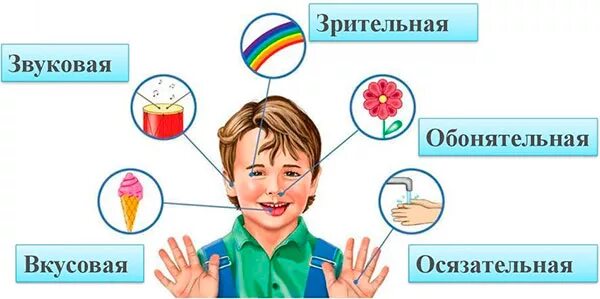 Подумай каким способом