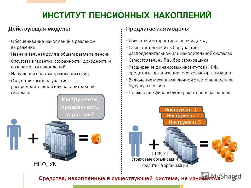 Системы пенсионных накоплений. Накопительная и распределительная пенсионная система. Накопительная пенсионная система. Модели пенсионных систем накопительная и распределительная. При накопительной системе пенсионного обеспечения.