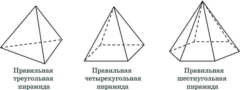 Правильная 4 пирамида. Правильная 3 угольная пирамида. Треугольная пирамида и четырехугольная пирамида. Правильная четырехугольная пирамида. Правильная трехгранная пирамида.