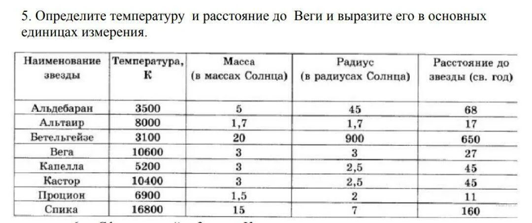 Масса и плотность звезд. Масса звезды вега. характеристики звезд таблица. масса и радиус звезд. масса звезд таблица.