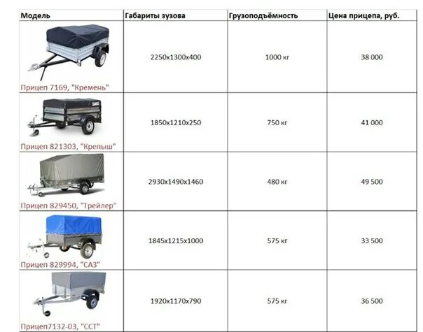 Прицеп для легкового автомобиля категория прав