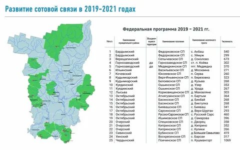 Индекс пермь стахановская