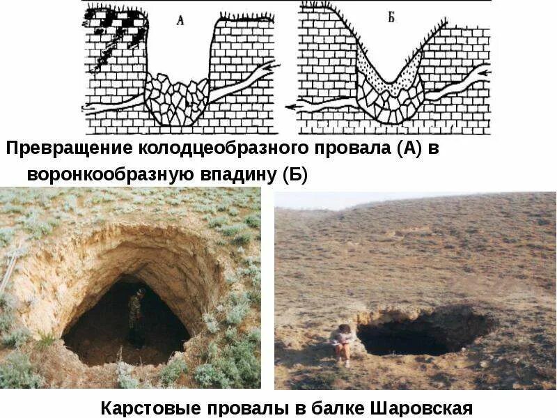 Карстовая воронка как образуется что такое