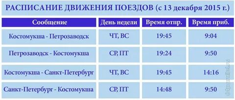Расписание поезда петрозаводск костомукша по каким