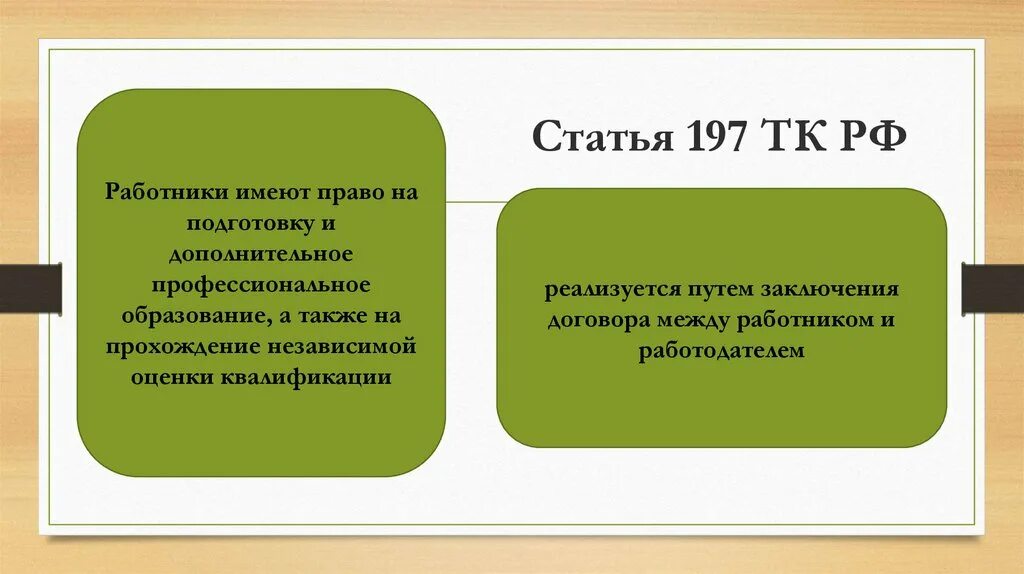 2001 197 фз раздел vi,. Тк рф от30. Статья 1-197. Трудовой кодекс российской федерации от 30. 197 тк.