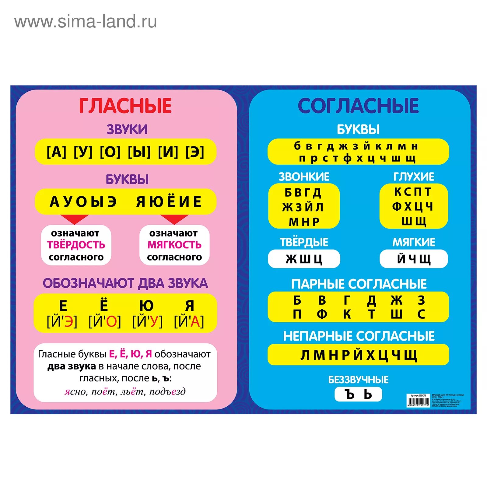 Таблица звуков мягких и твердых гласных и согласных. Гласные и согласные буквы в русском языке таблица. Таблица согласных и гласных звуков русского языка для 2 класса. Согласные и гласные звуки русского языка таблица. Слагаемые звуки