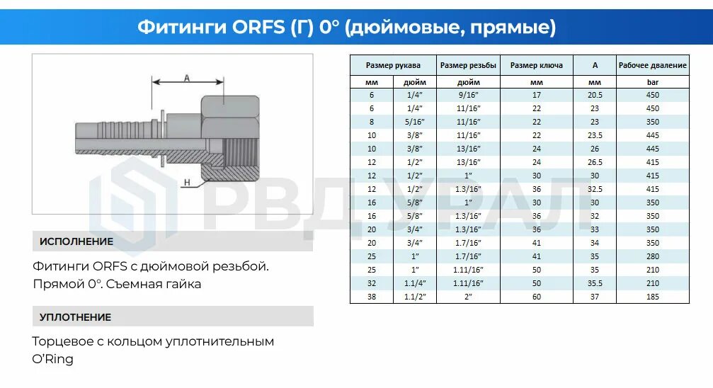 Фитинги рвд размеры. Фитинг рвд м 26 чертеж. таблица фитингов для рвд jic. гидравлический фитинги классификация orfs. таблица фитингов orfs.