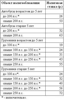 Транспортный налог в татарстане