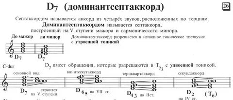 Фа диез мажор аккорд