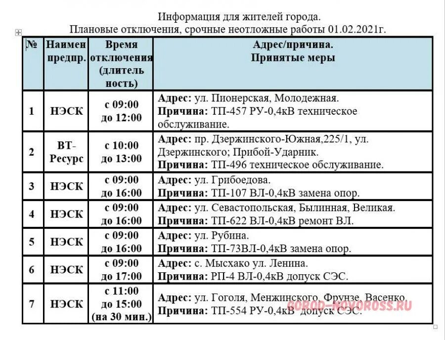 Отключение гор. Отключение воды в Новороссийске. Плановое отключение горячей воды. График воды в Новороссийске. Когда в Новороссийске дадут воду.