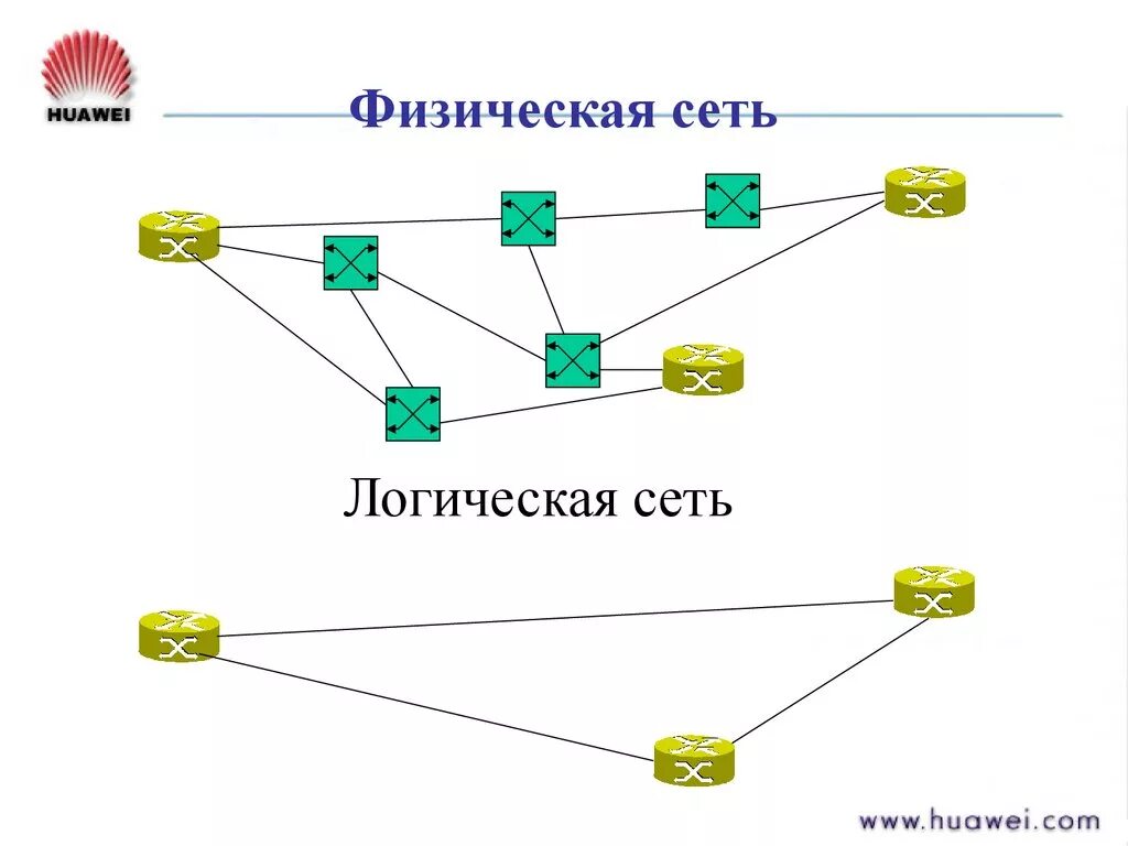Логическая схема организации сети. Физические сети и логические сети. Логическая структуризация локальной сети. Логика сети. Логика сети.