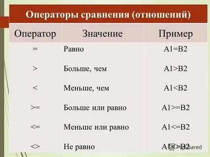 Сравните отношение авторов двух первых