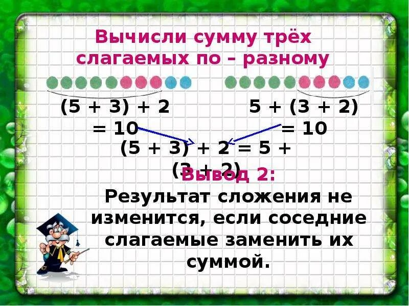 Вычисли сумму слагаемых. Вычисли сумму трех слагаемых по разному. Вычисли сумму трех слагаемых. Вычисли сумму 3 слагаемых по разному.