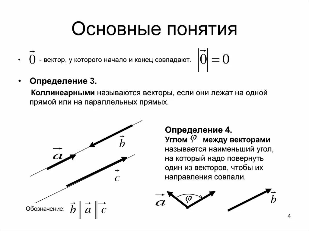 Определите модуль и направление векторов. Коллинеарные векторы определение как определить. Вектор Алгебра. Понятие вектора. Угол между коллинеарными векторами.