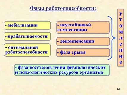 Причины потери работоспособности