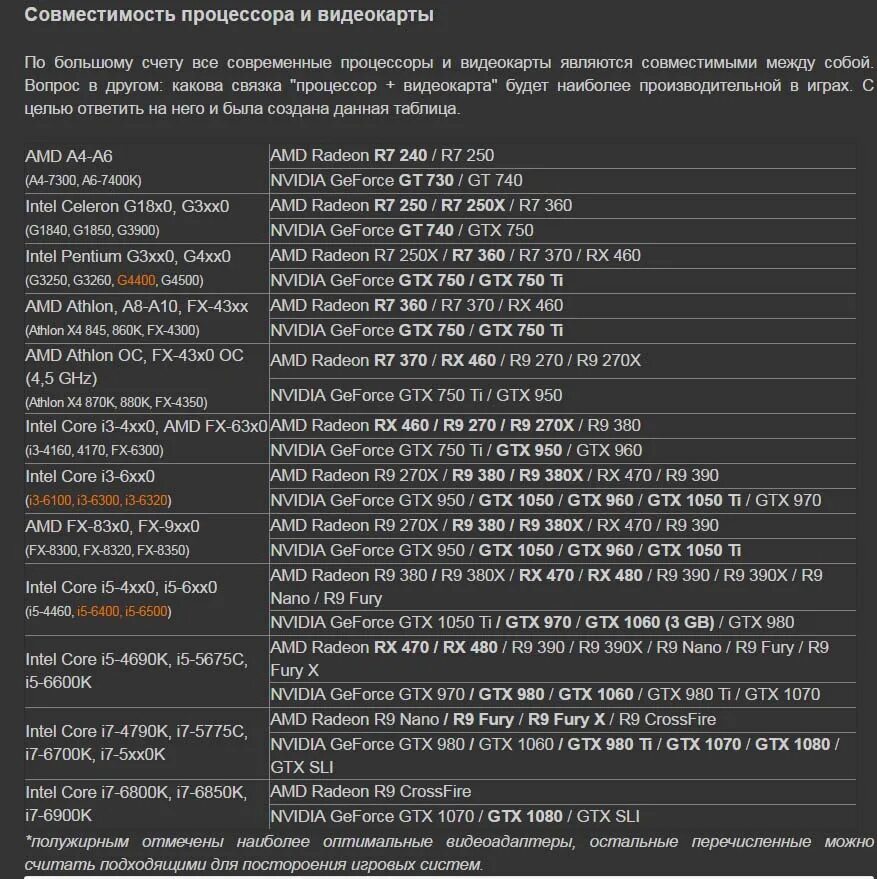 Совместимость процессора и памяти. Таблица совместимости процессора и видеокарты. Таблица совместимости процессора и видеокарты и материнской платы. Процессоры Intel Core i5 таблица совместимость видеокарты. Таблица совместимости материнских плат и процессоров.