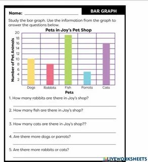 Reading graphs