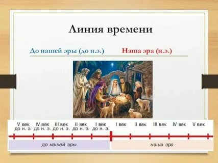 Что считается началом нашей эры